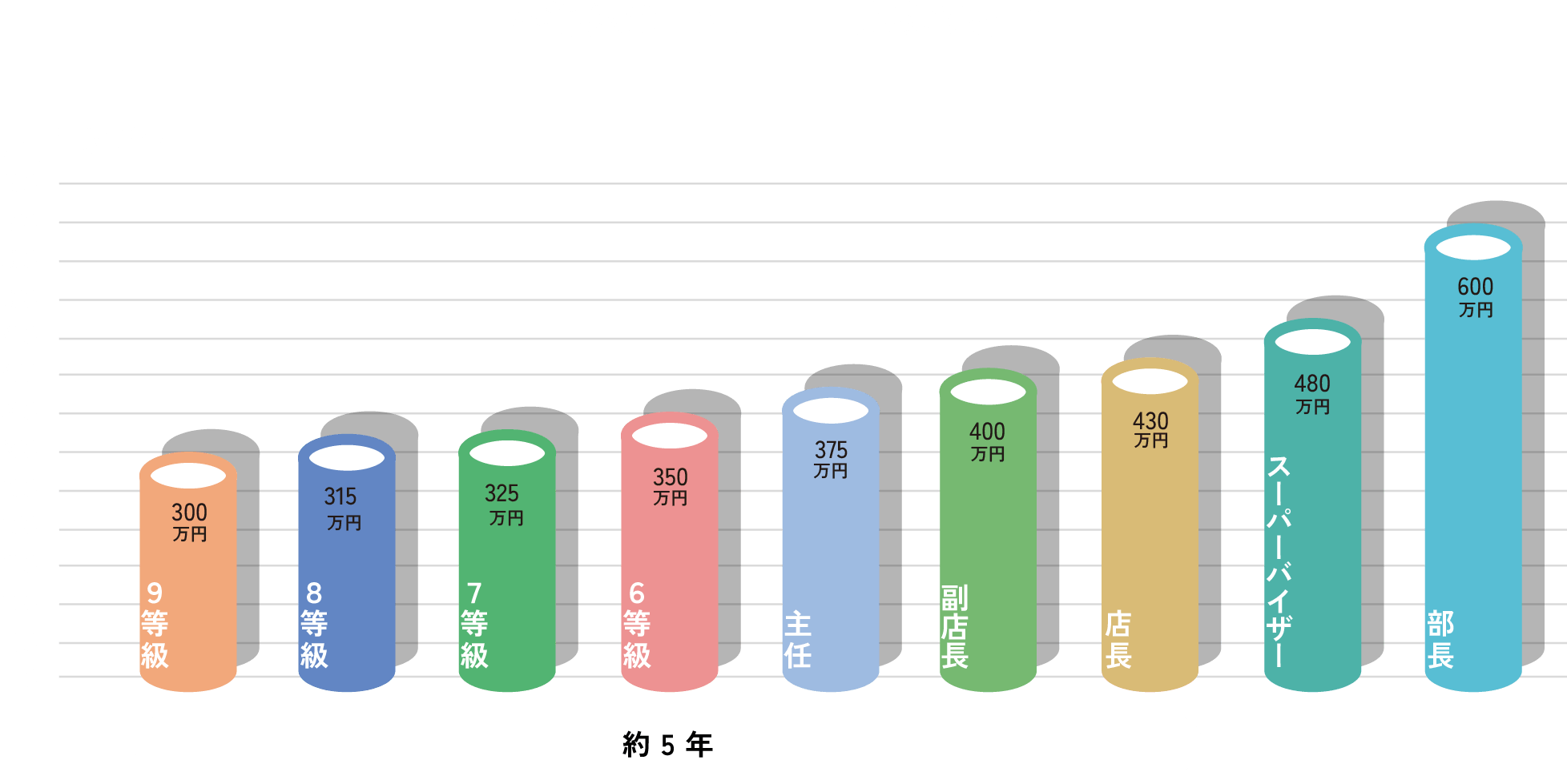 データ
